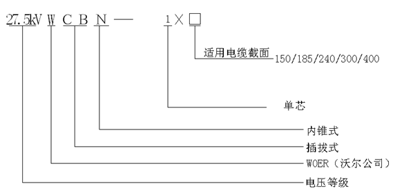 尊龙凯时百家乐核材内锥插拔式终端选型.gif