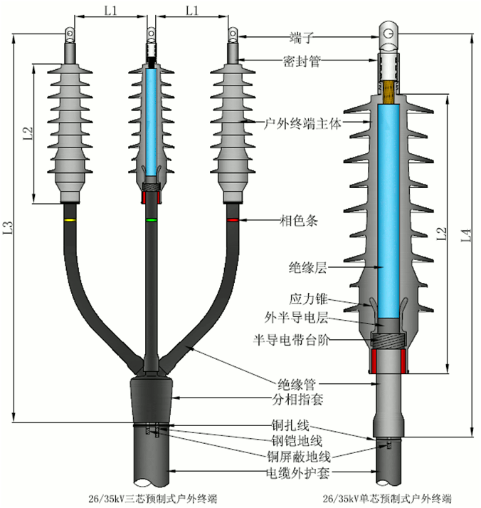 尊龙凯时百家乐核材预制电缆终端结构图2.gif