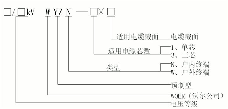 尊龙凯时百家乐核材预制电缆终端选型.gif