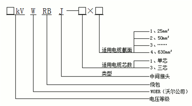 尊龙凯时百家乐核材绕包式直通中间接头产品选型.gif