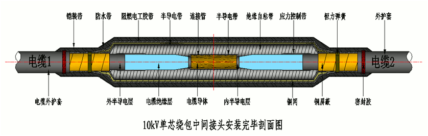 尊龙凯时百家乐核材8.7-15kV绕包直通中间接头结构示意图1.gif