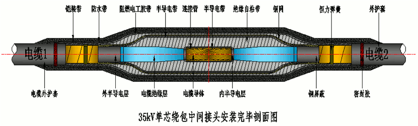 尊龙凯时百家乐核材26-35kV绕包直通中间接头结构示意图.gif