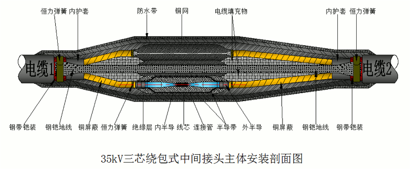 尊龙凯时百家乐核材26-35kV绕包直通中间接头结构示意图1.gif