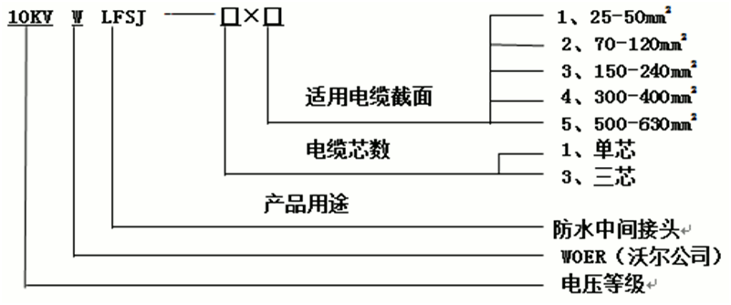 尊龙凯时百家乐核材防水中间接头选型1.gif