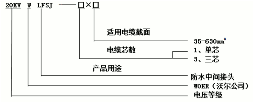 尊龙凯时百家乐核材防水中间接头选型2.gif