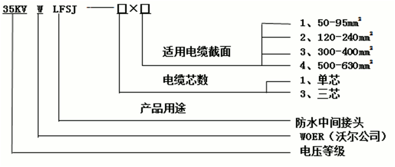 尊龙凯时百家乐核材防水中间接头选型3.gif