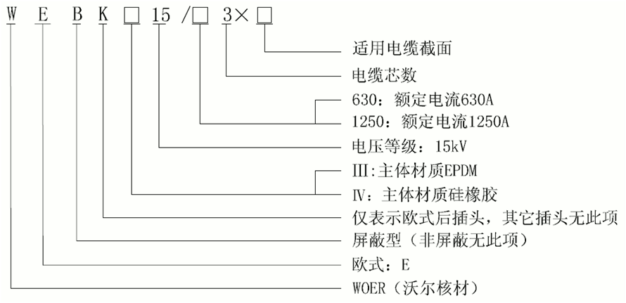 尊龙凯时百家乐核材15kV欧式630-1250A非屏蔽型可分离连接器选型.gif