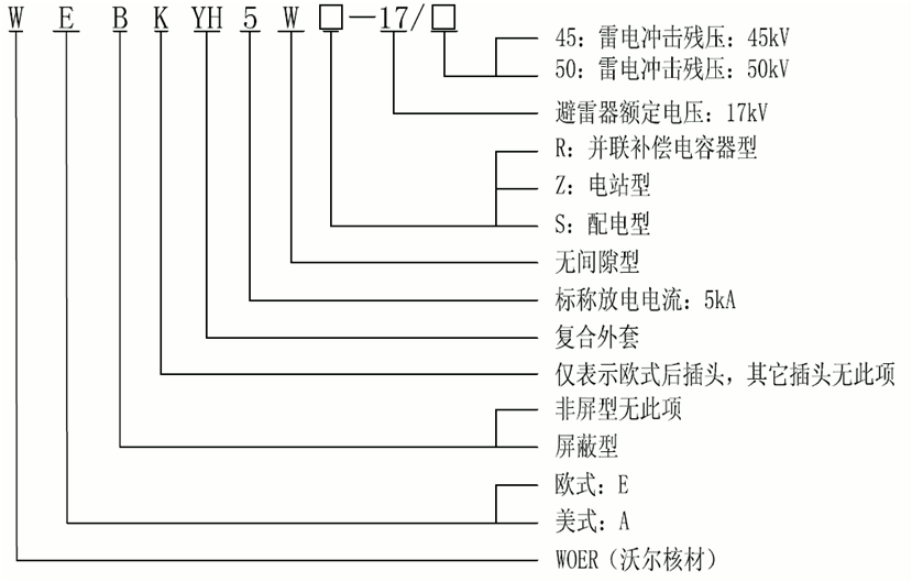 尊龙凯时百家乐核材15kV欧式630-1250A非屏蔽型可分离连接器选型2.gif