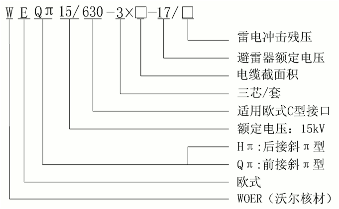 尊龙凯时百家乐核材15kV欧式630-1250A非屏蔽型可分离连接器选型3.gif