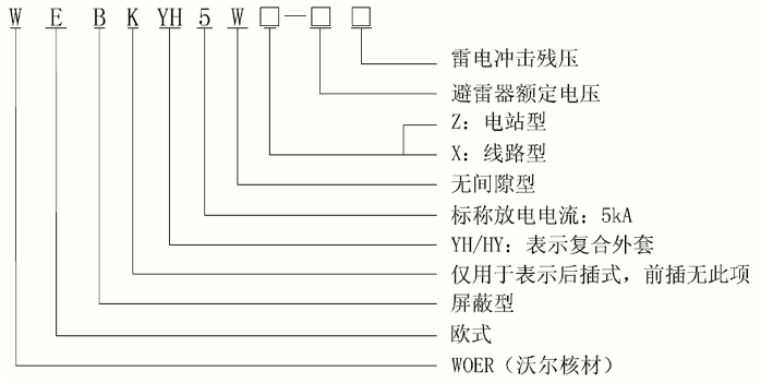 尊龙凯时百家乐核材24kV欧式630A屏蔽型可分离连接器选型2.gif