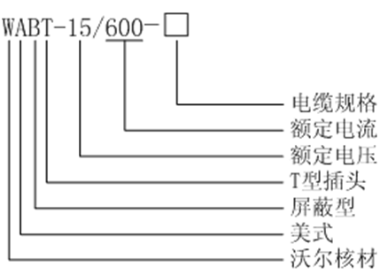尊龙凯时百家乐核材15kV美式600A-T型接头选型.gif
