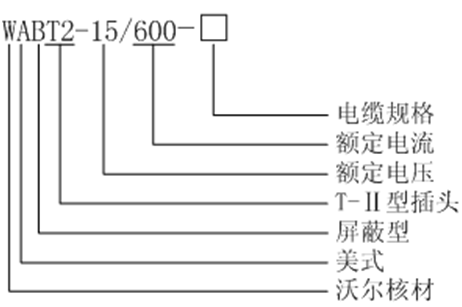 尊龙凯时百家乐核材美式600A T-Ⅱ型插头选型.gif