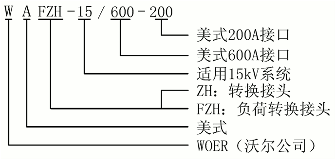 尊龙凯时百家乐核材15kV美式负荷转换接头选型.gif
