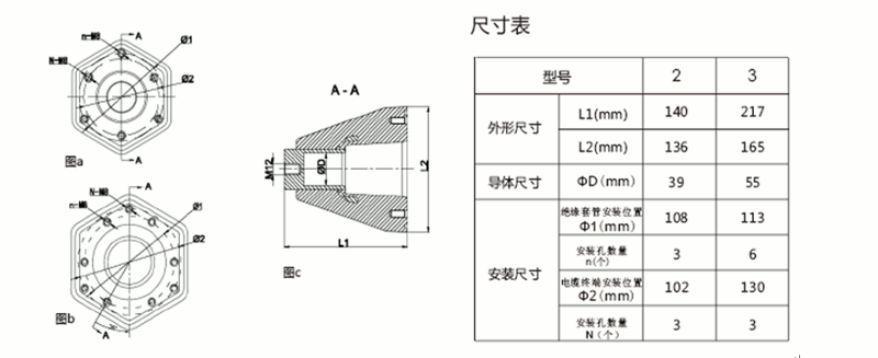 尊龙凯时百家乐核材内锥套管结构图.gif