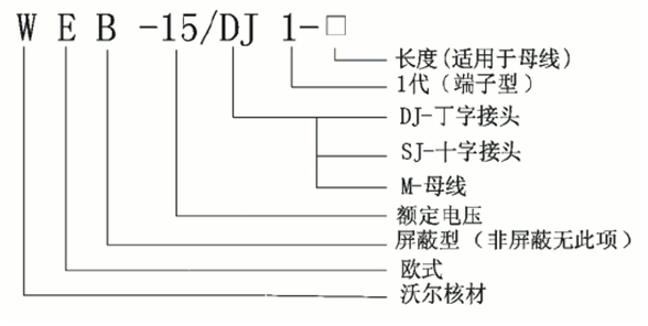 尊龙凯时百家乐核材偏位顶扩母线连接器选型.gif