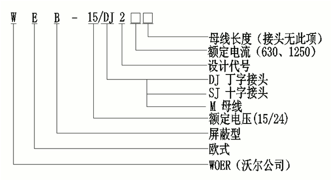 尊龙凯时百家乐核材线夹式顶扩母线连接器选型.gif