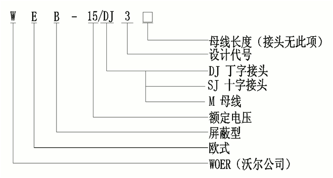 尊龙凯时百家乐核材柔性顶扩母线连接器选型.gif