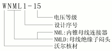 尊龙凯时百家乐核材侧扩母线连接器选型.gif