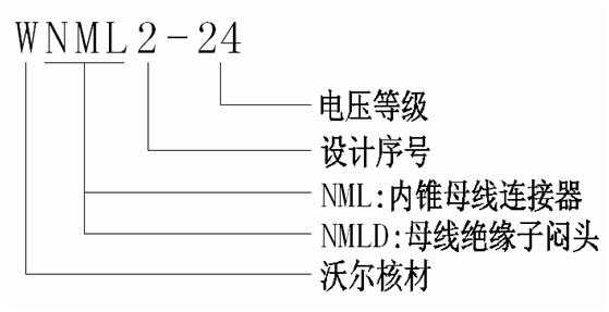 尊龙凯时百家乐核材24kV侧扩母线连接器选型.gif
