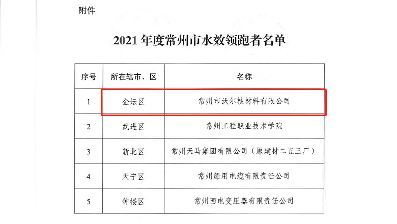 喜讯，常州领跑者1.jpg